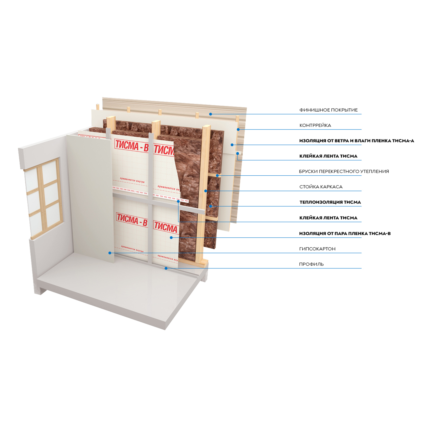 Утеплитель ТИСМА Aguastatik TS 038, 100 мм, 8 плит, 6.24 м²